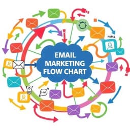Email Marketing Flow Chart Template icon